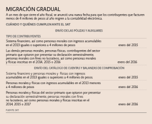 Contabilidad Electronica