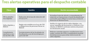 Tabla radar De la iniciativa al dictamen