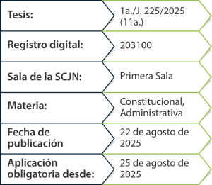 Tabla Radar 19-11-25